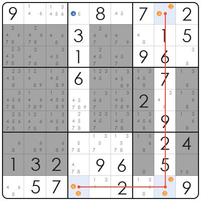 do you have to guess in sudoku